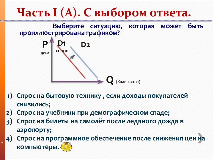 Какой экономический закон может быть проиллюстрирован с помощью данного изображения