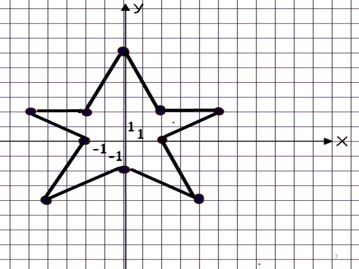 Нарисовать звезду по координатам точек