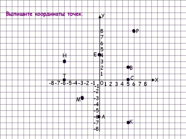 Презентация по математике координатная плоскость