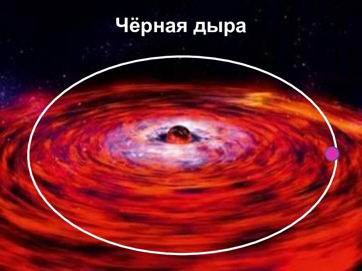 История открытия и изучения черных дыр презентация