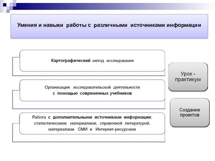 Экспертиза источников информации