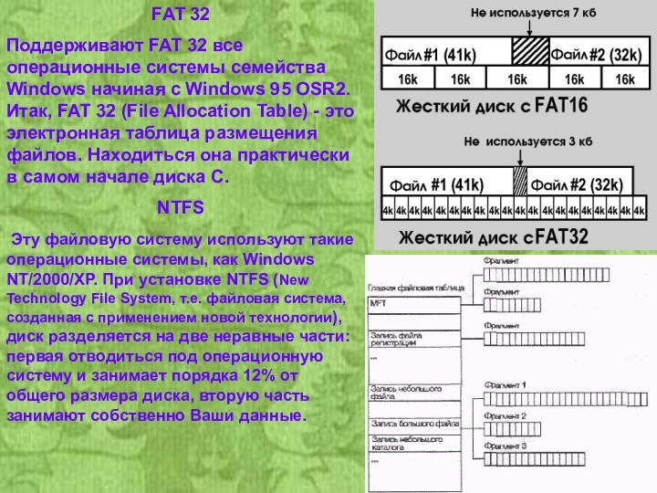 Файловая система fat презентация