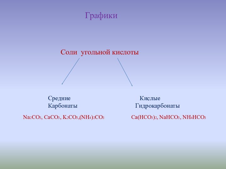 Типы солей угольной кислоты