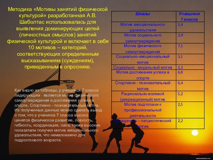 Достижение успеха учебной мотивации. Методика выявления преобладающих ценностей.