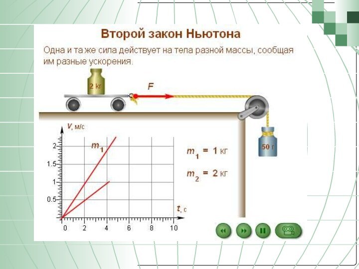 Пользуясь рисунком запишите второй закон ньютона для сил действующих на тело в проекциях