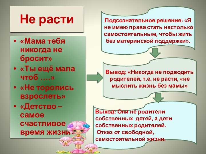 Родительские директивы презентация