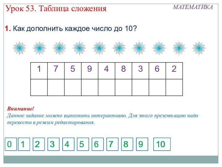 Технологическая карта урока таблица сложения 1 класс